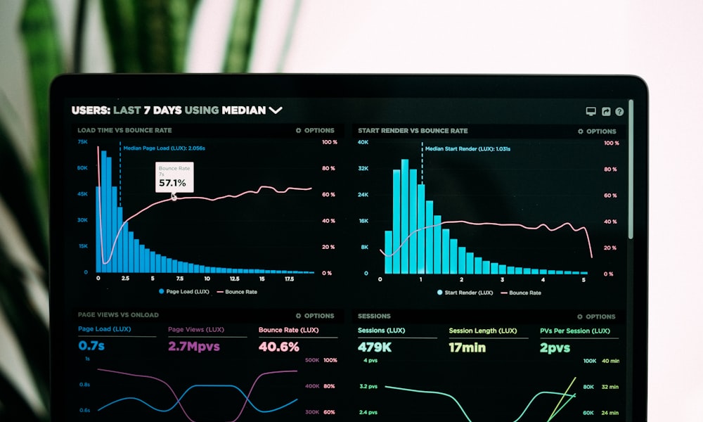 Medição de resultados de campanha de marketing imobiliário